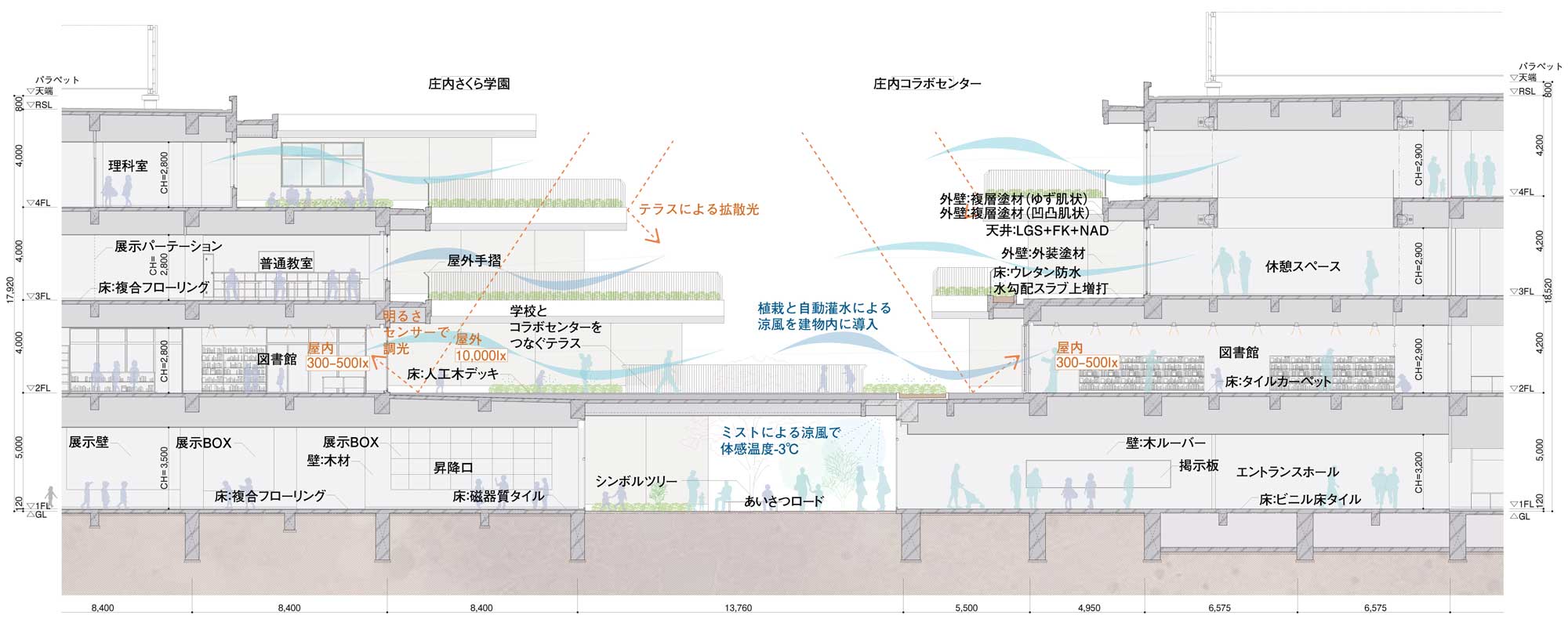 計画_04_断面｜昇降口_あいさつロード