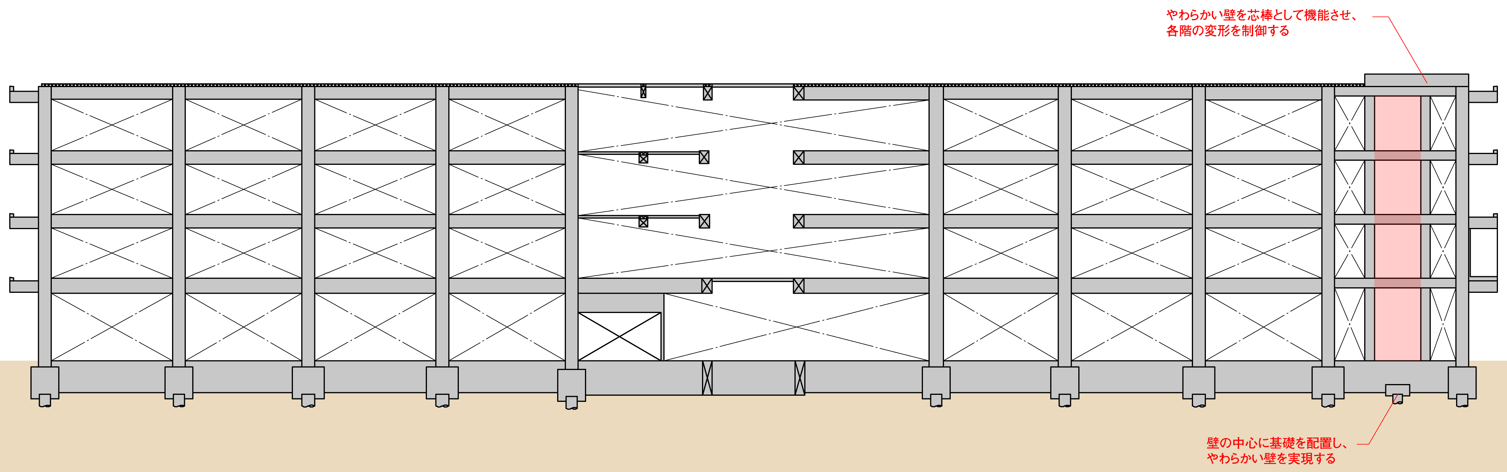 南校舎の軸組図